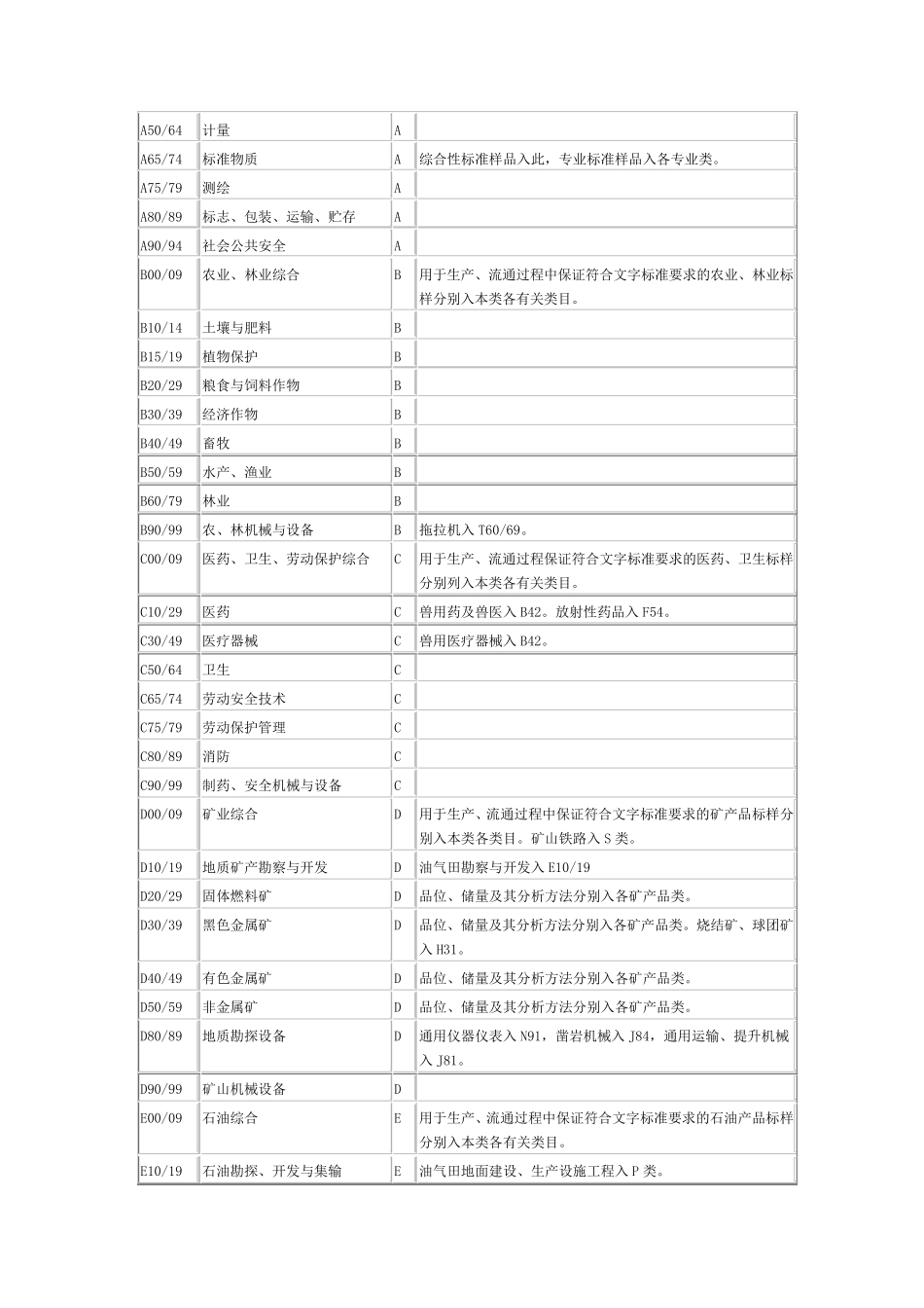 中国标准文献分类法(中标分类CCS)_第2页