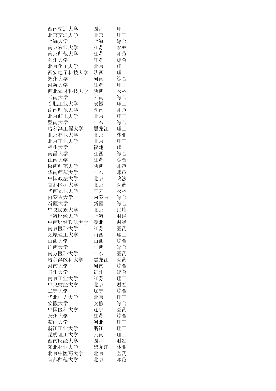 中国校友会网2012中国大学排行榜600强(整合)_第2页