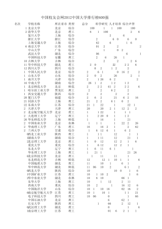 中国校友会网2012中国大学排行榜600强(整合)