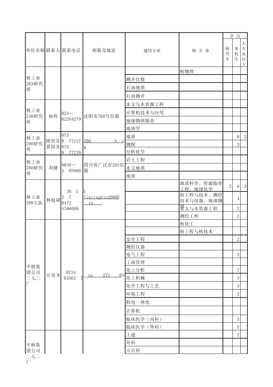 中国核工业集团公司_第2页