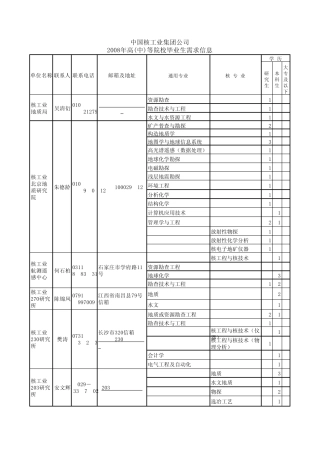 中国核工业集团公司