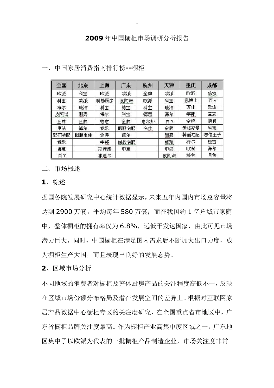 中国橱柜市场调研分析报告_第1页
