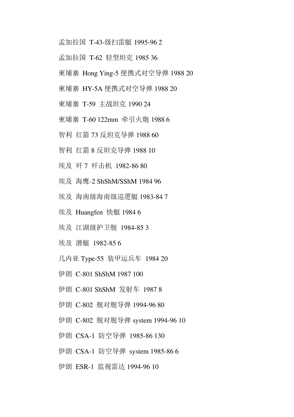 中国武器出口一览表_第2页