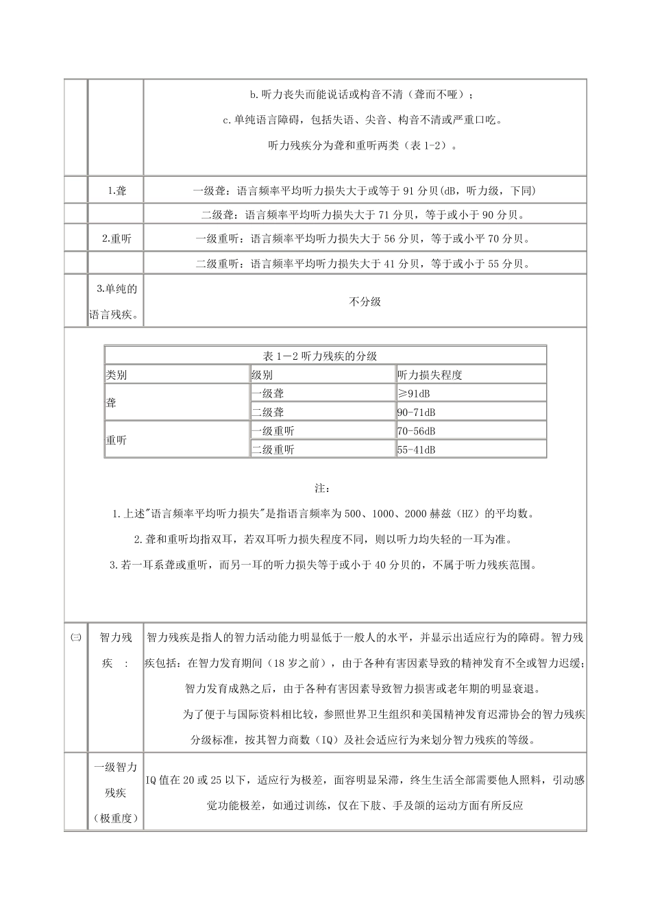中国残疾分类标准_第2页