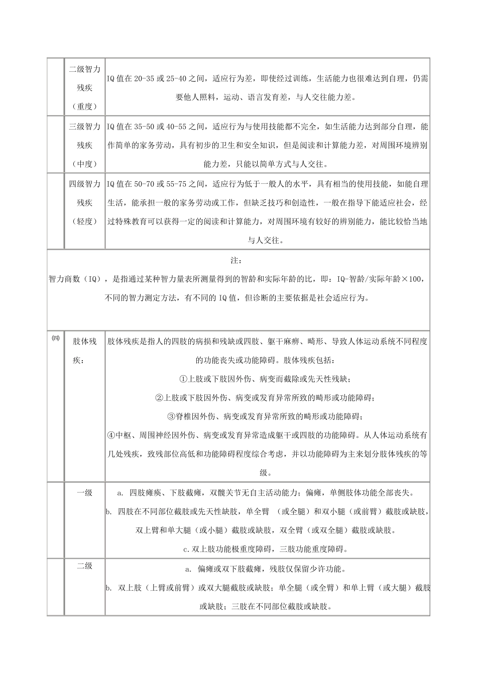 中国残疾分类标准_第3页