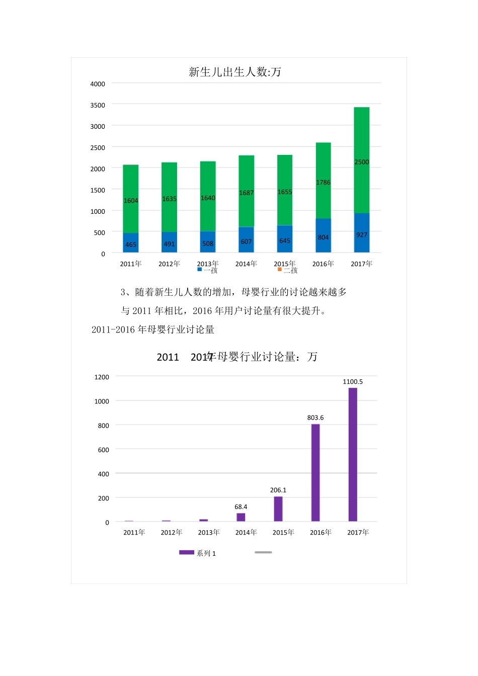 中国母婴行业发展概况分析_第3页
