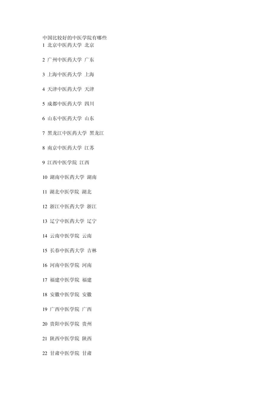 中国比较好的中医学院有哪些_第1页