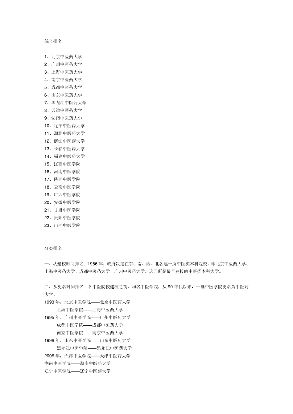 中国比较好的中医学院有哪些_第3页