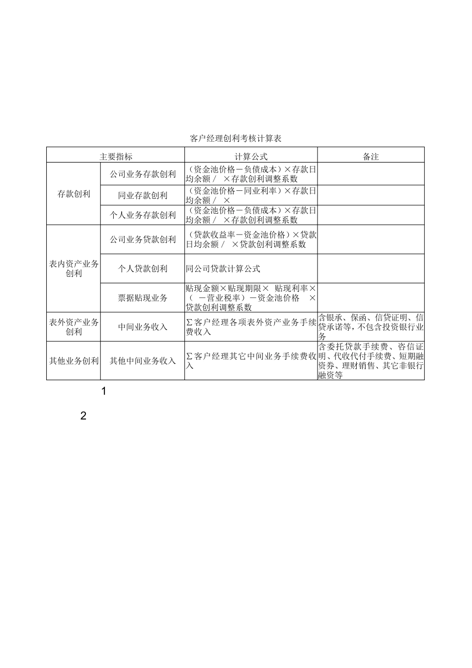 中国民生银行武汉分行客户经理考核管理办法(2009年)_第2页