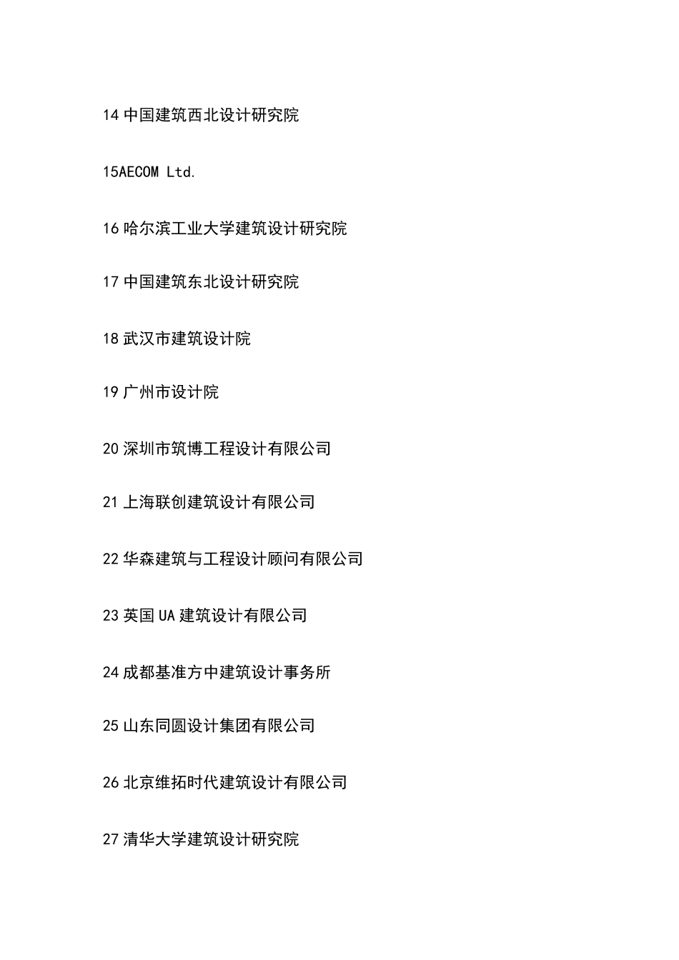 中国民用建筑类设计院100强排名总榜_第2页