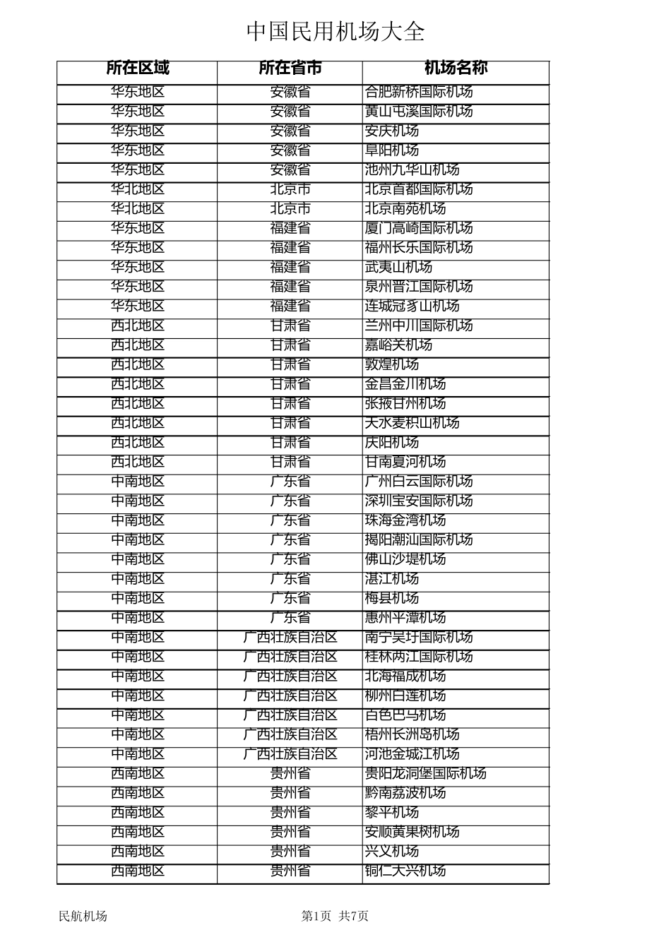 中国民用机场大全(最新最全)_第1页