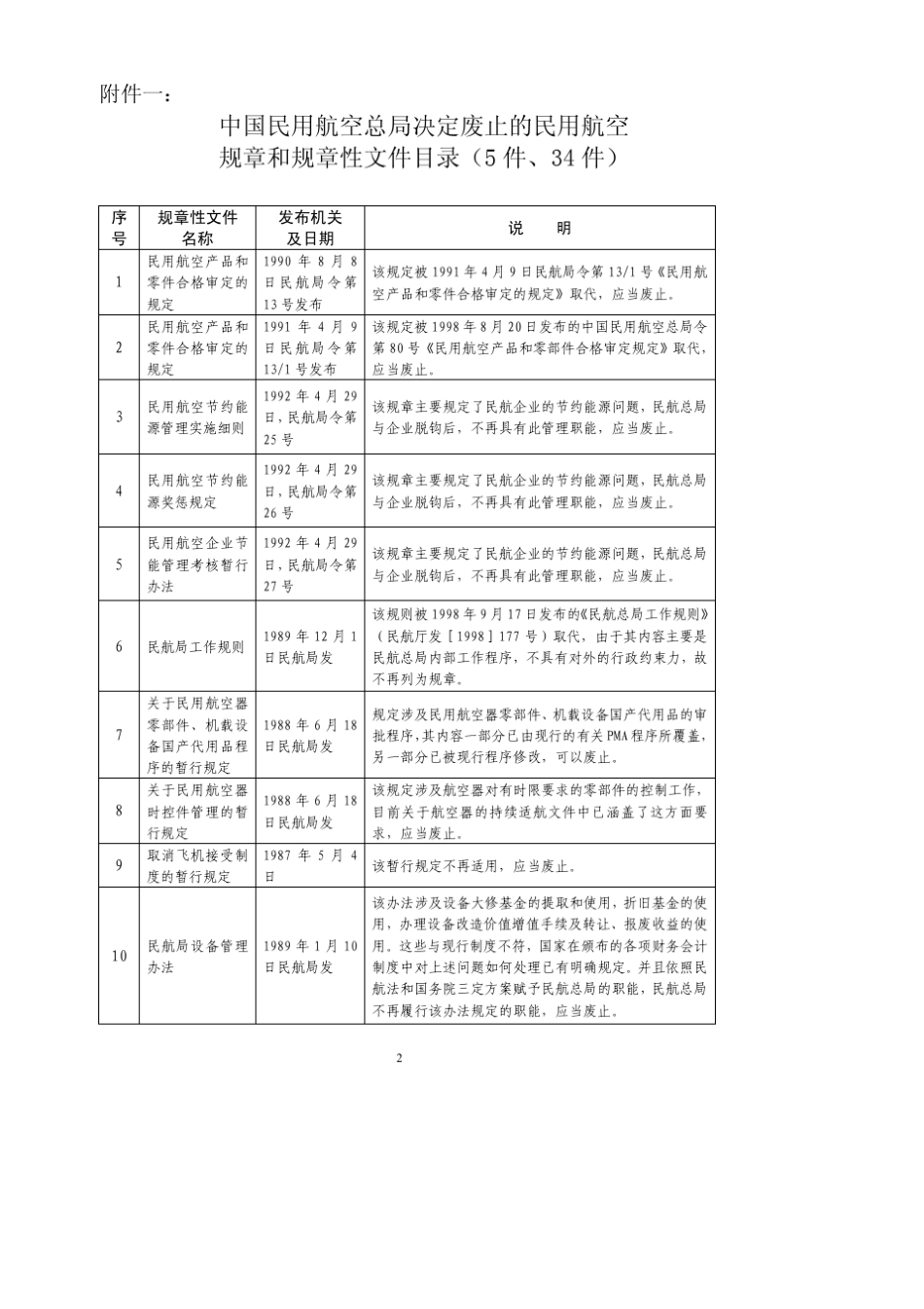 中国民用航空总局关于废止部分民用航空规章和规章性文件的决定_第2页