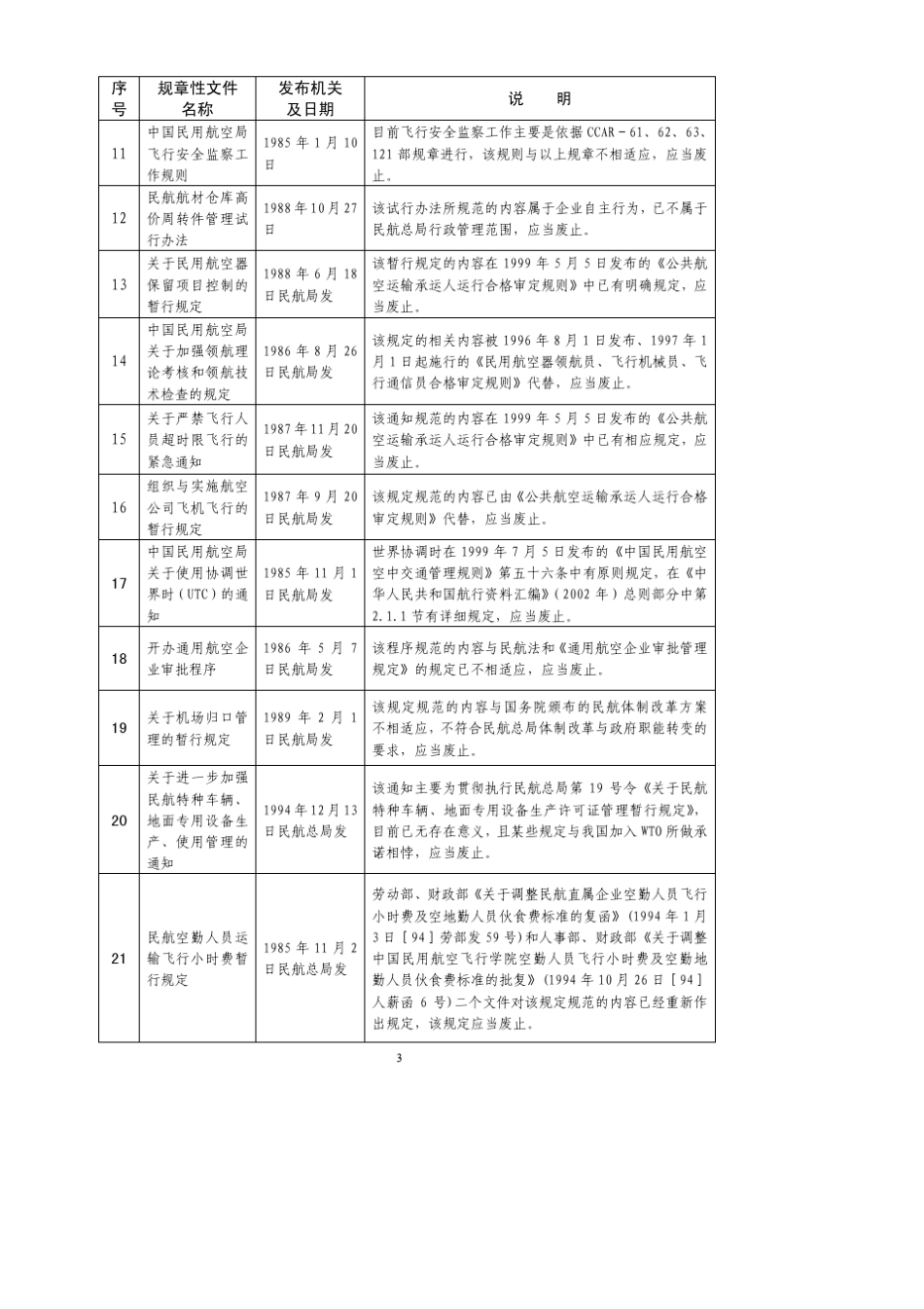 中国民用航空总局关于废止部分民用航空规章和规章性文件的决定_第3页