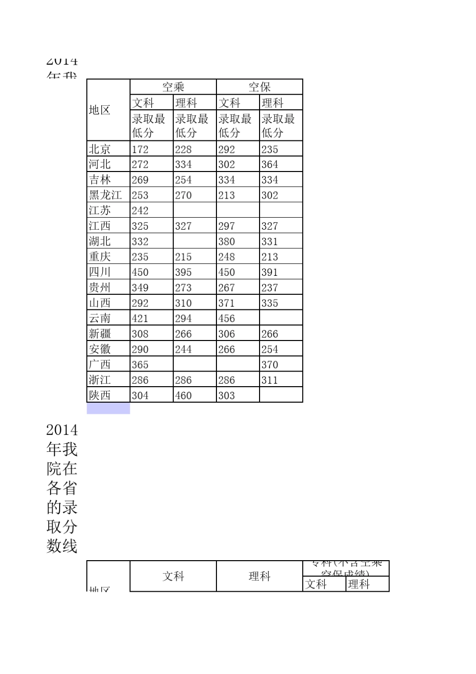 中国民用航空飞行学院2012年至2014年在各省录取分数线(仅供参考_第1页