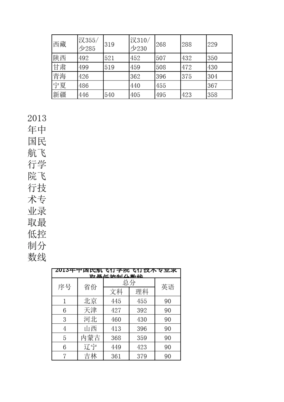 中国民用航空飞行学院2012年至2014年在各省录取分数线(仅供参考_第3页