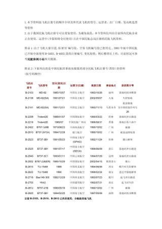 中国民航飞机注册号