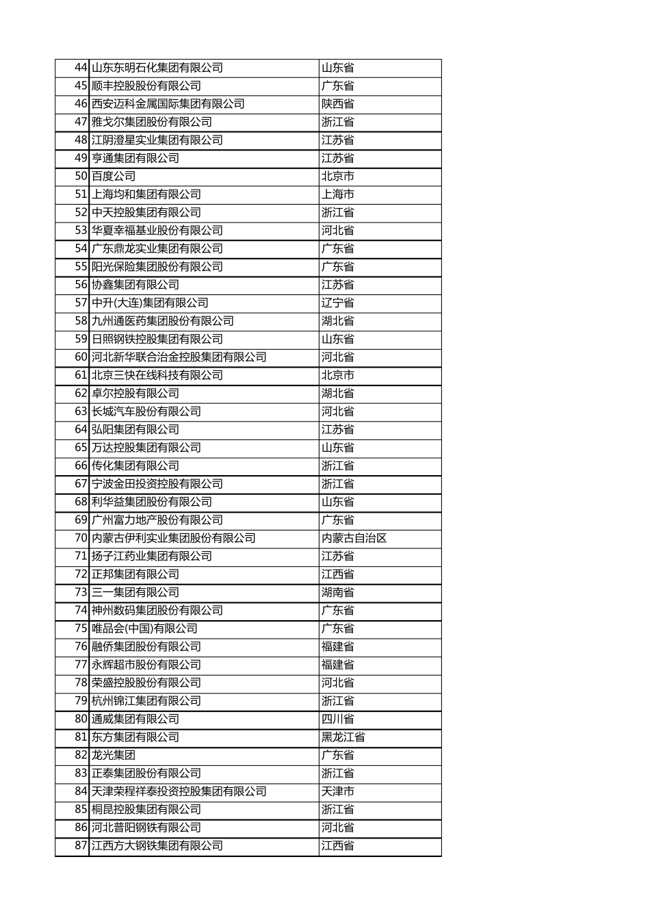 中国民营企业500强榜单及年营收(2020年)_第2页