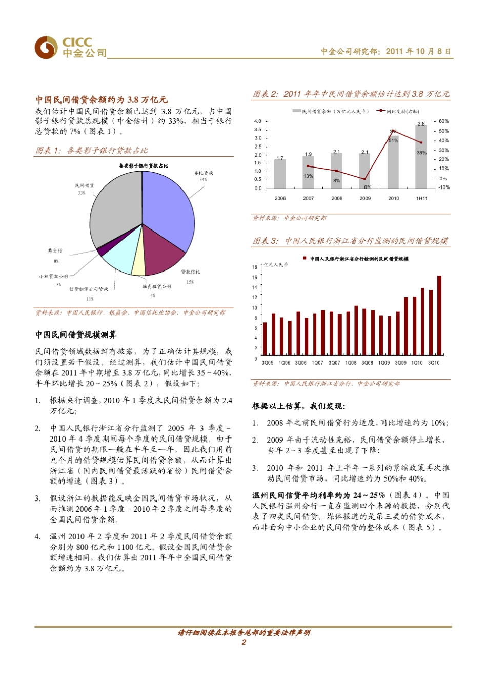 中国民间借贷分析中金公司_第2页