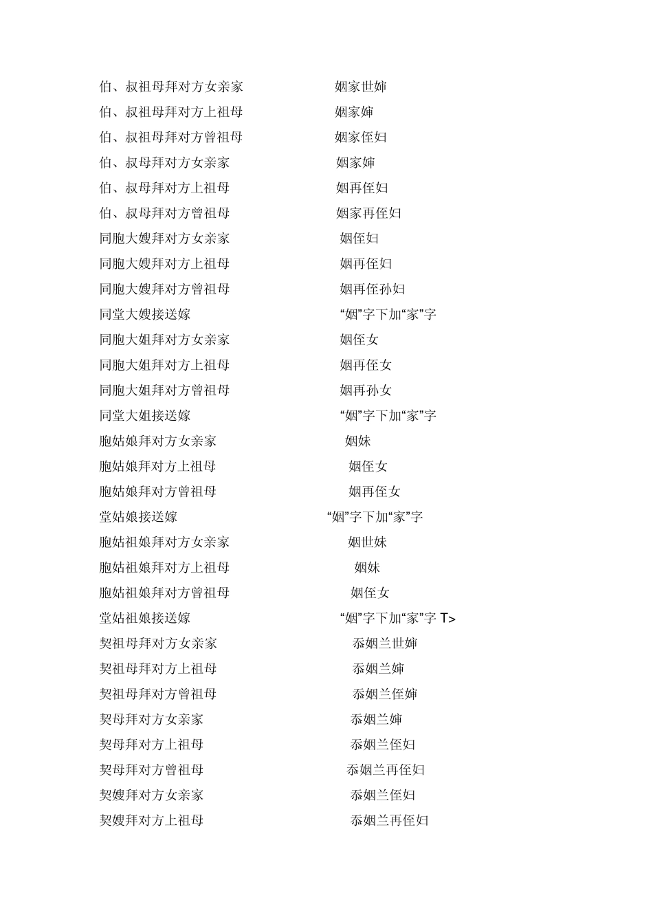 中国民间贴式称谓_第2页