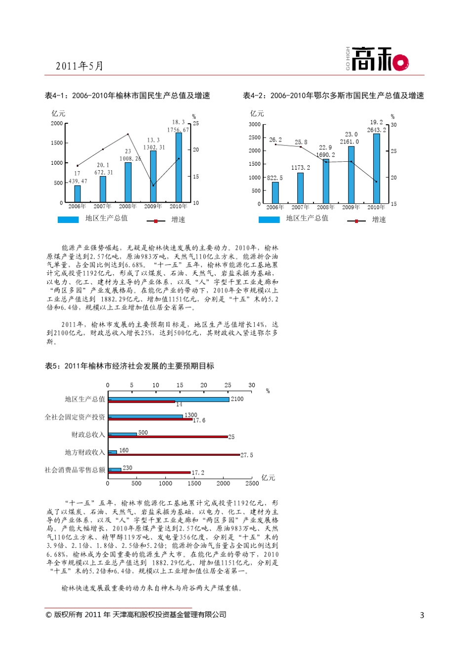 中国民间资本投资调研报告陕北篇.caj_第3页