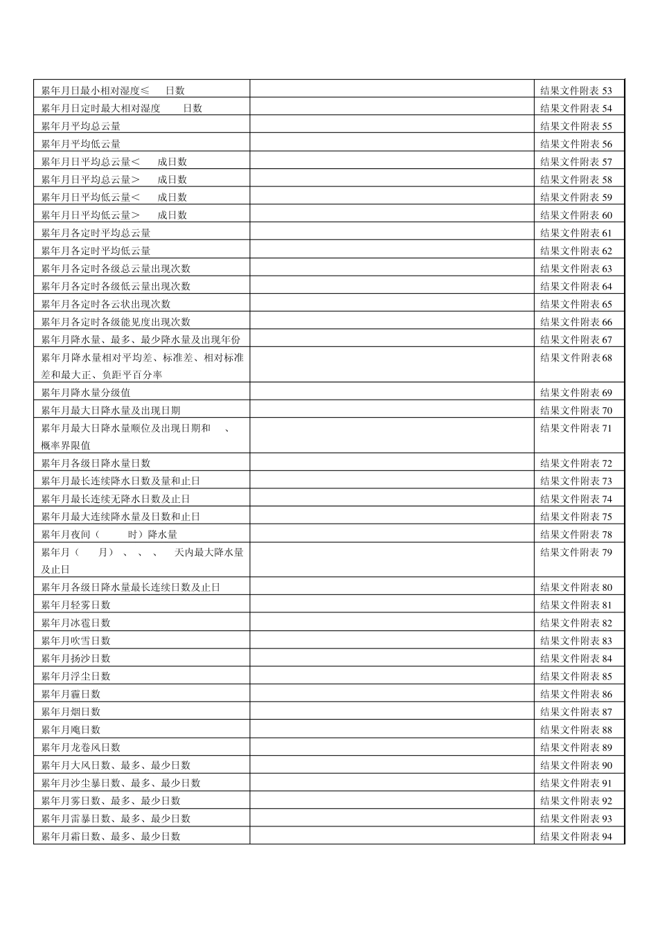 中国气象数据共享数据格式_第2页