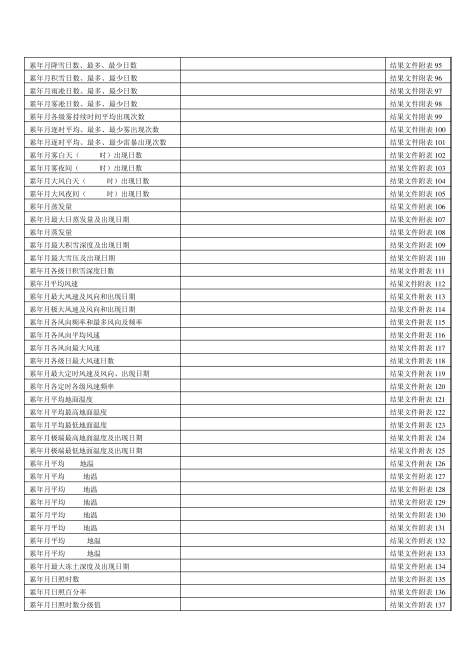 中国气象数据共享数据格式_第3页