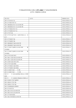 中国气象数据共享数据格式
