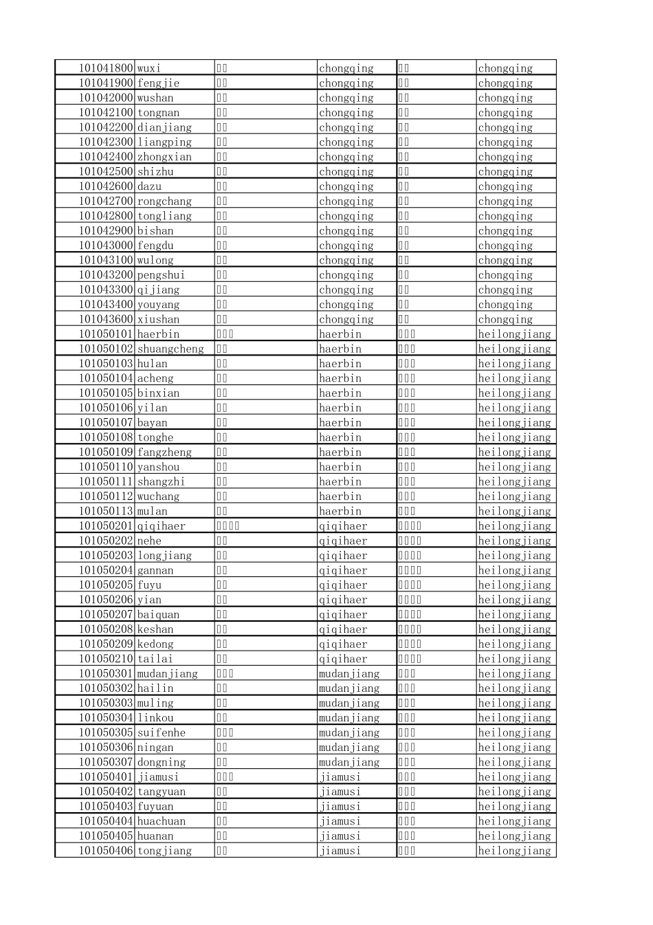 中国气象网城市列表对应ID_第2页