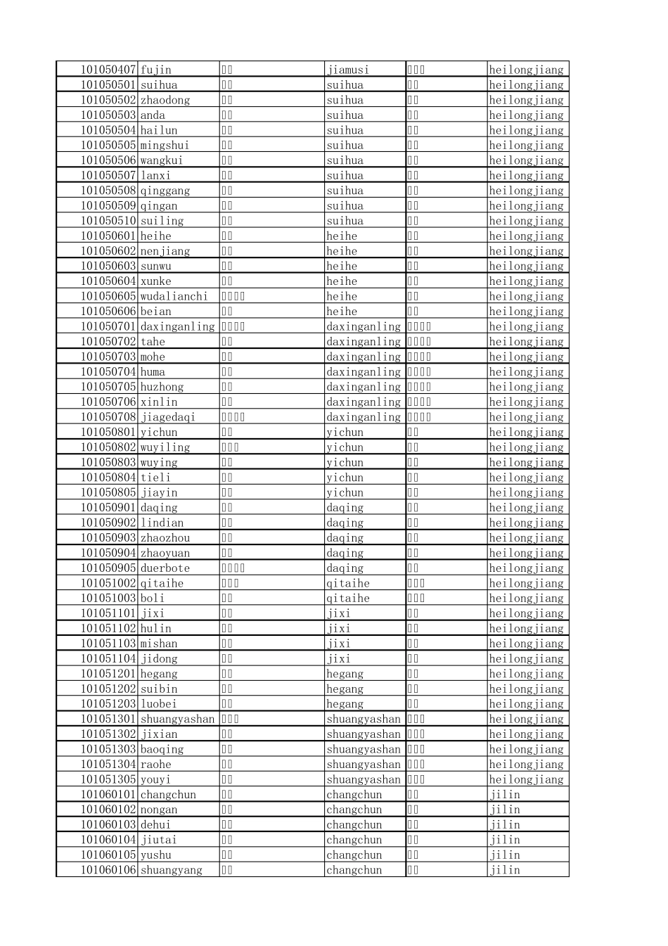 中国气象网城市列表对应ID_第3页