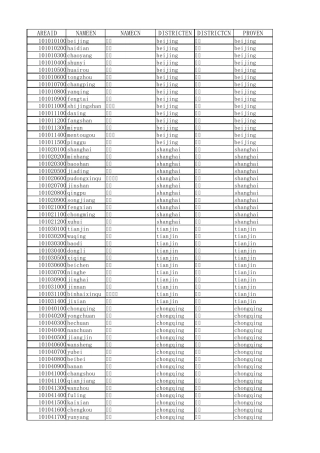 中国气象网城市列表对应ID
