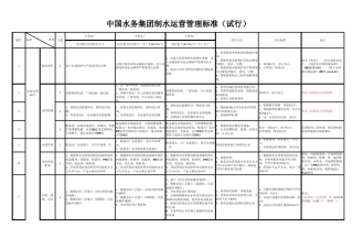 中国水务集团制水运营管理标准