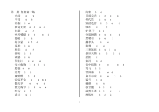 中国汉字听写大赛资料17