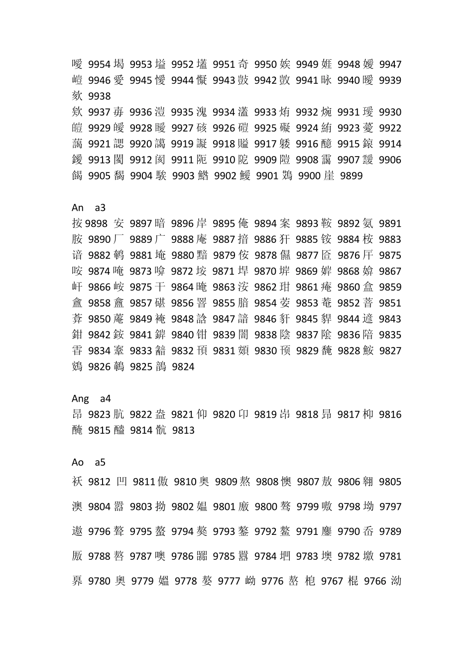 中国汉字大全拼音排序_第2页