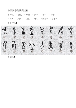 中国汉字的演变[图]
