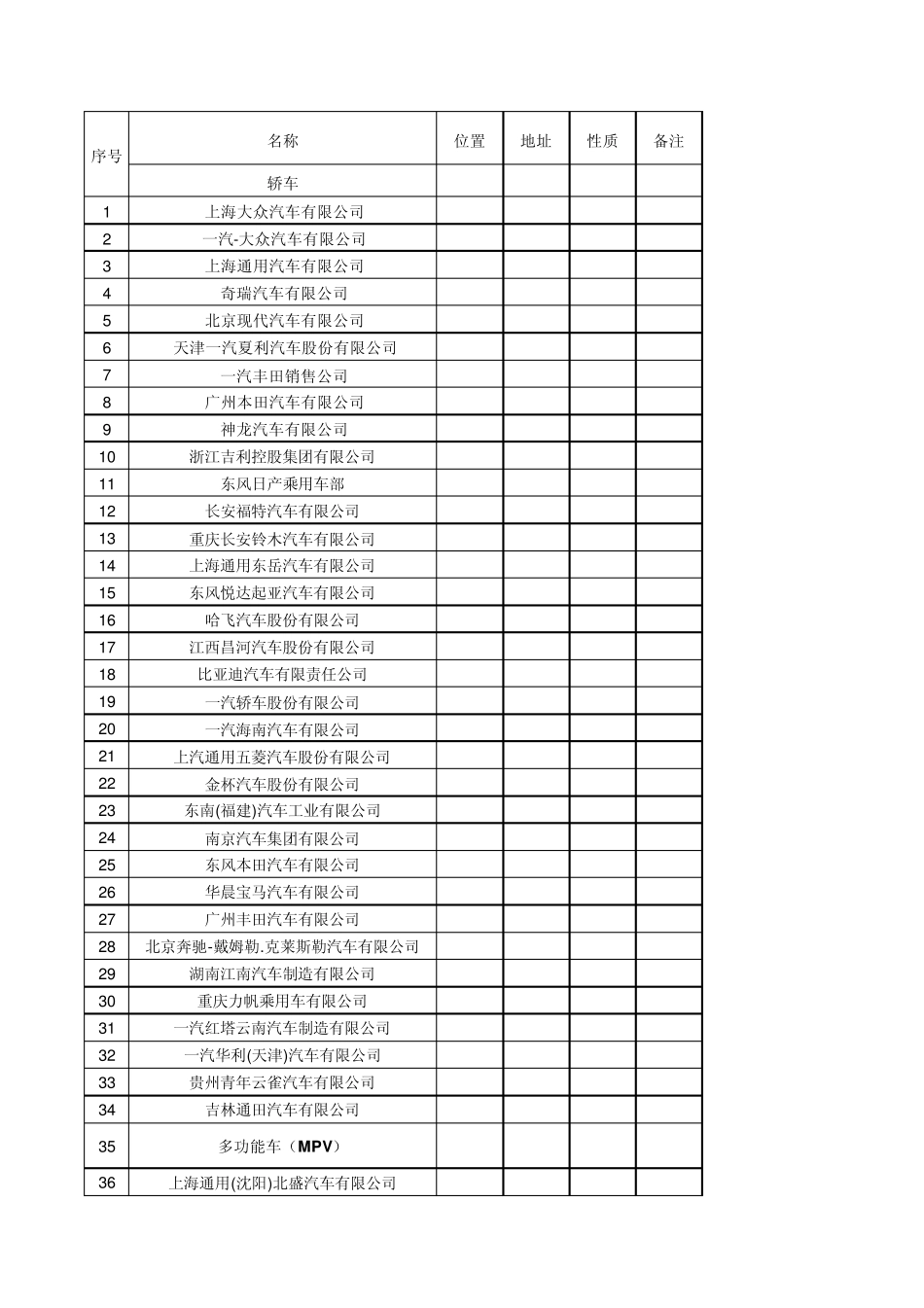 中国汽车主机厂清单(喷血力作!)_第1页