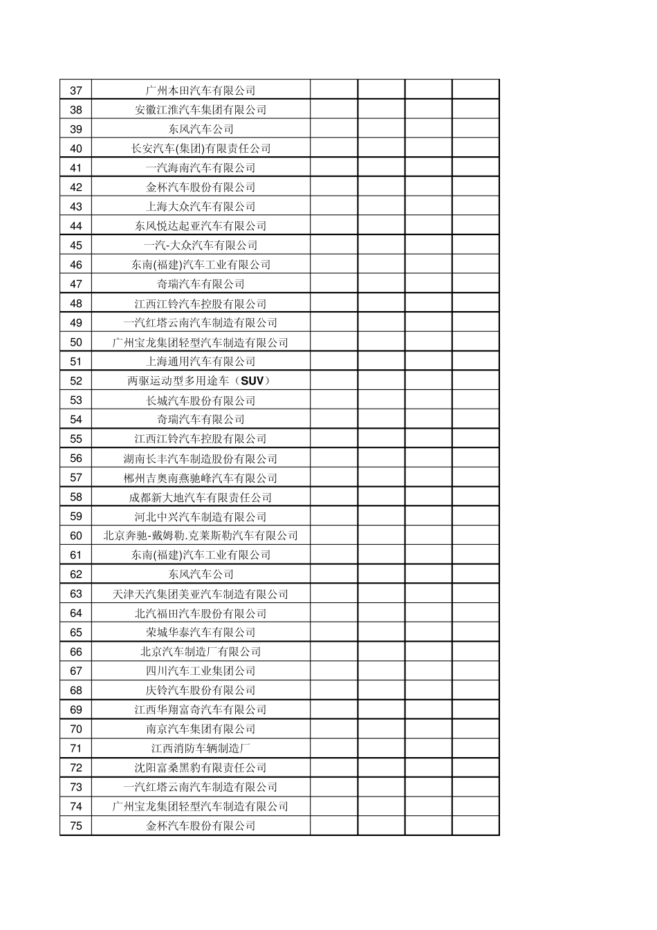 中国汽车主机厂清单(喷血力作!)_第2页