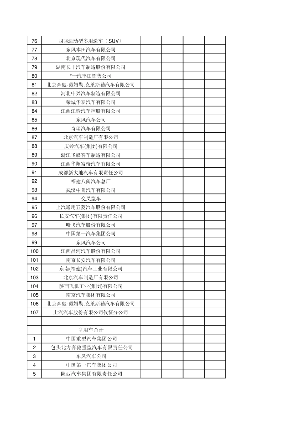 中国汽车主机厂清单(喷血力作!)_第3页
