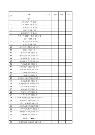中国汽车主机厂清单(喷血力作!)