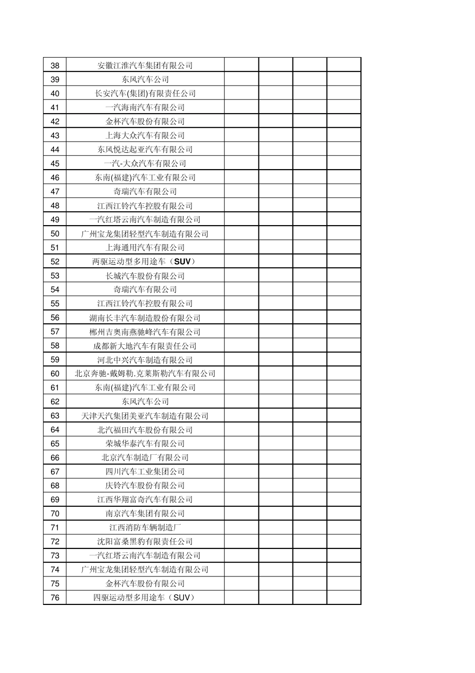 中国汽车主机厂清单_第2页