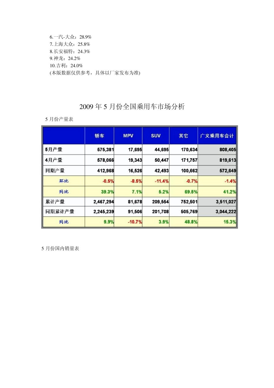 中国汽车产业格局_第3页
