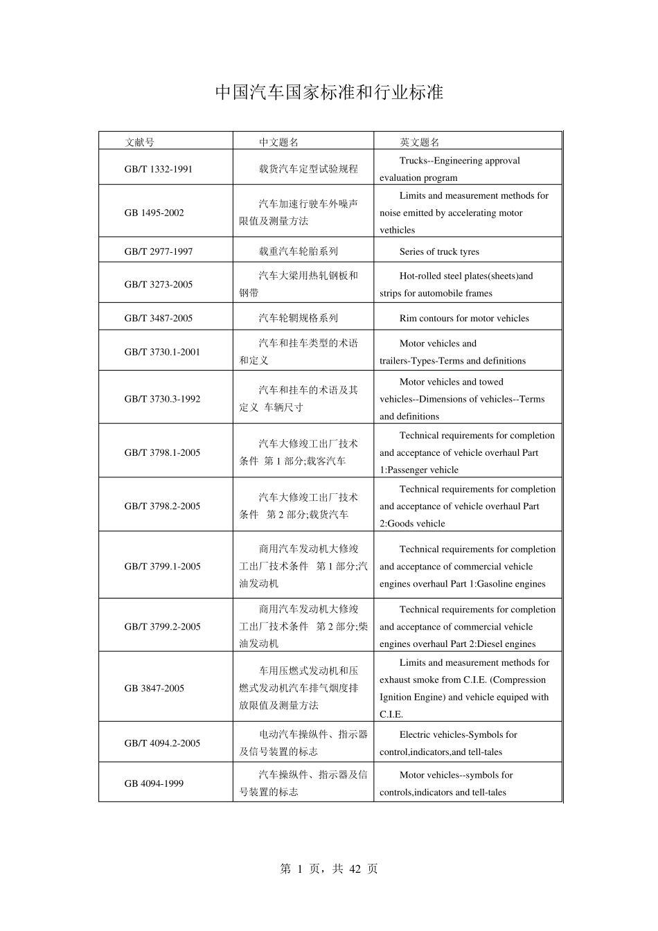 中国汽车国家标准和行业标准_第1页