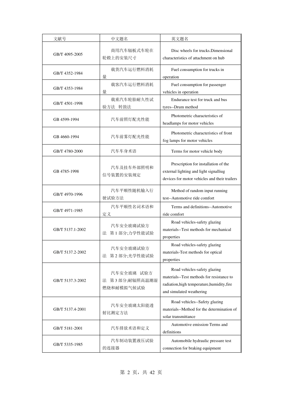 中国汽车国家标准和行业标准_第2页
