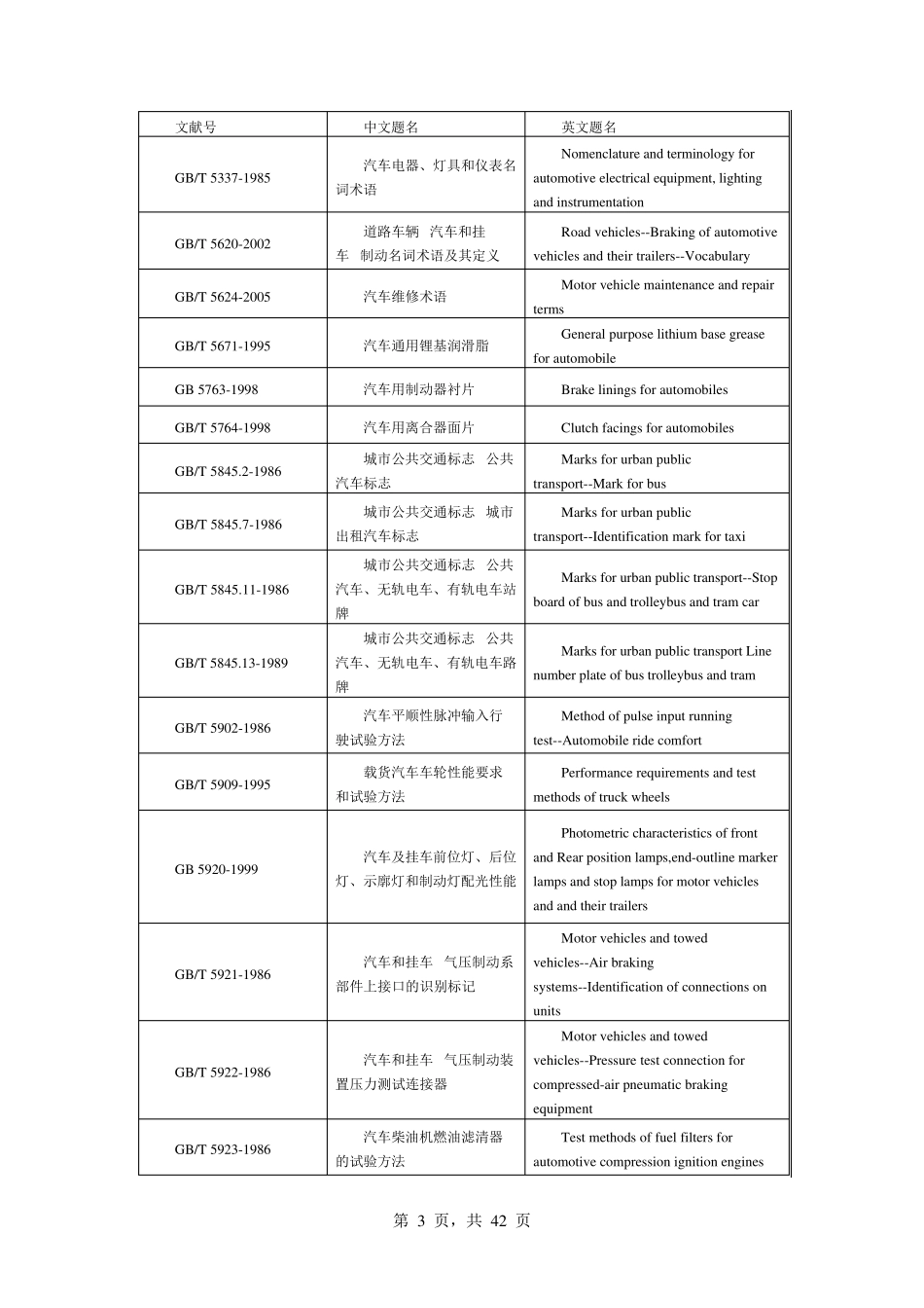 中国汽车国家标准和行业标准_第3页