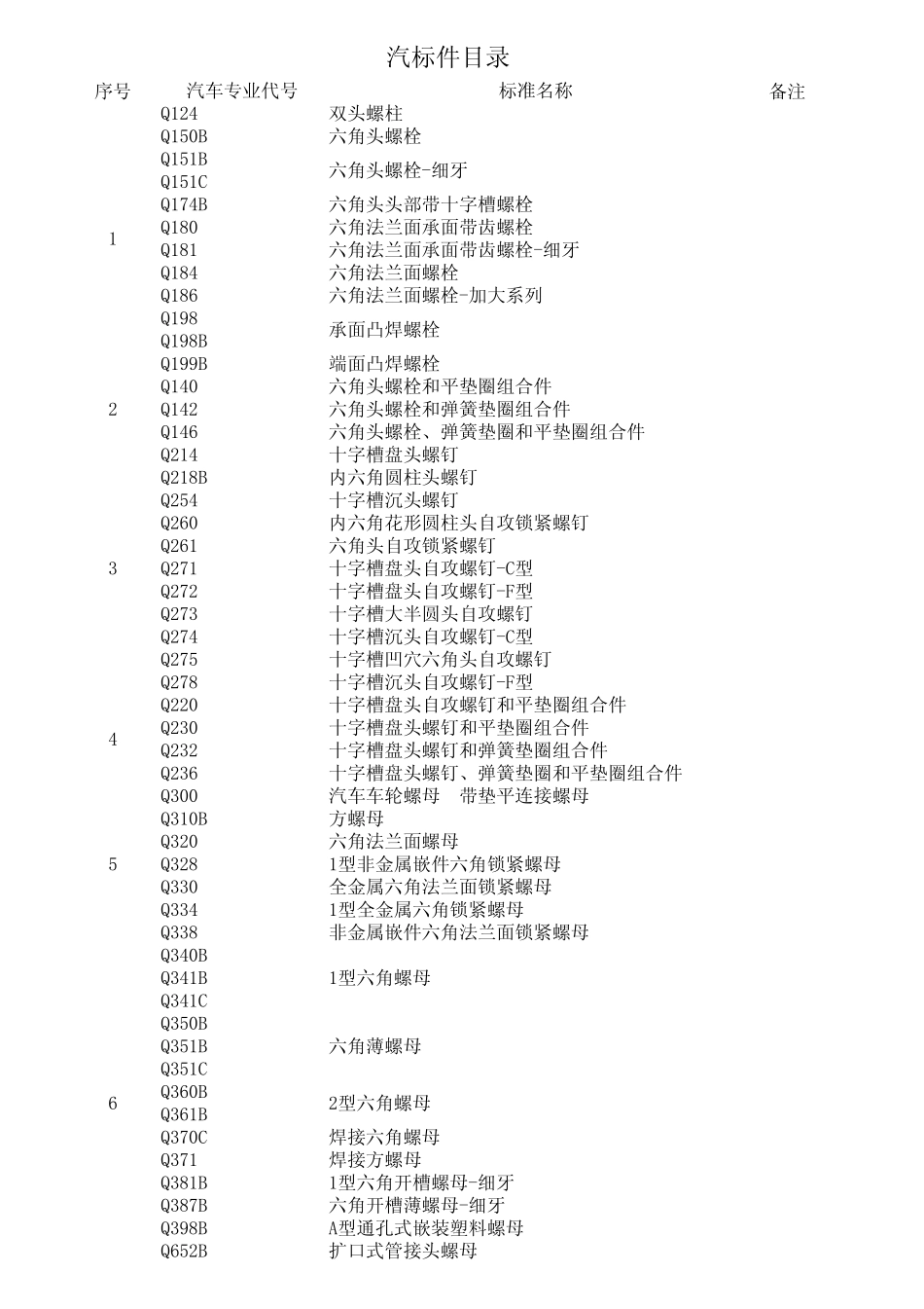 中国汽车标准件手册_第3页
