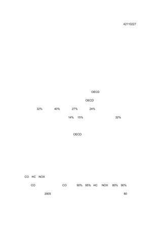 中国汽车节能与排放技术