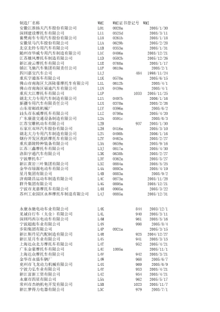 中国汽车车架号VIN码世界制造厂名称WMI列表