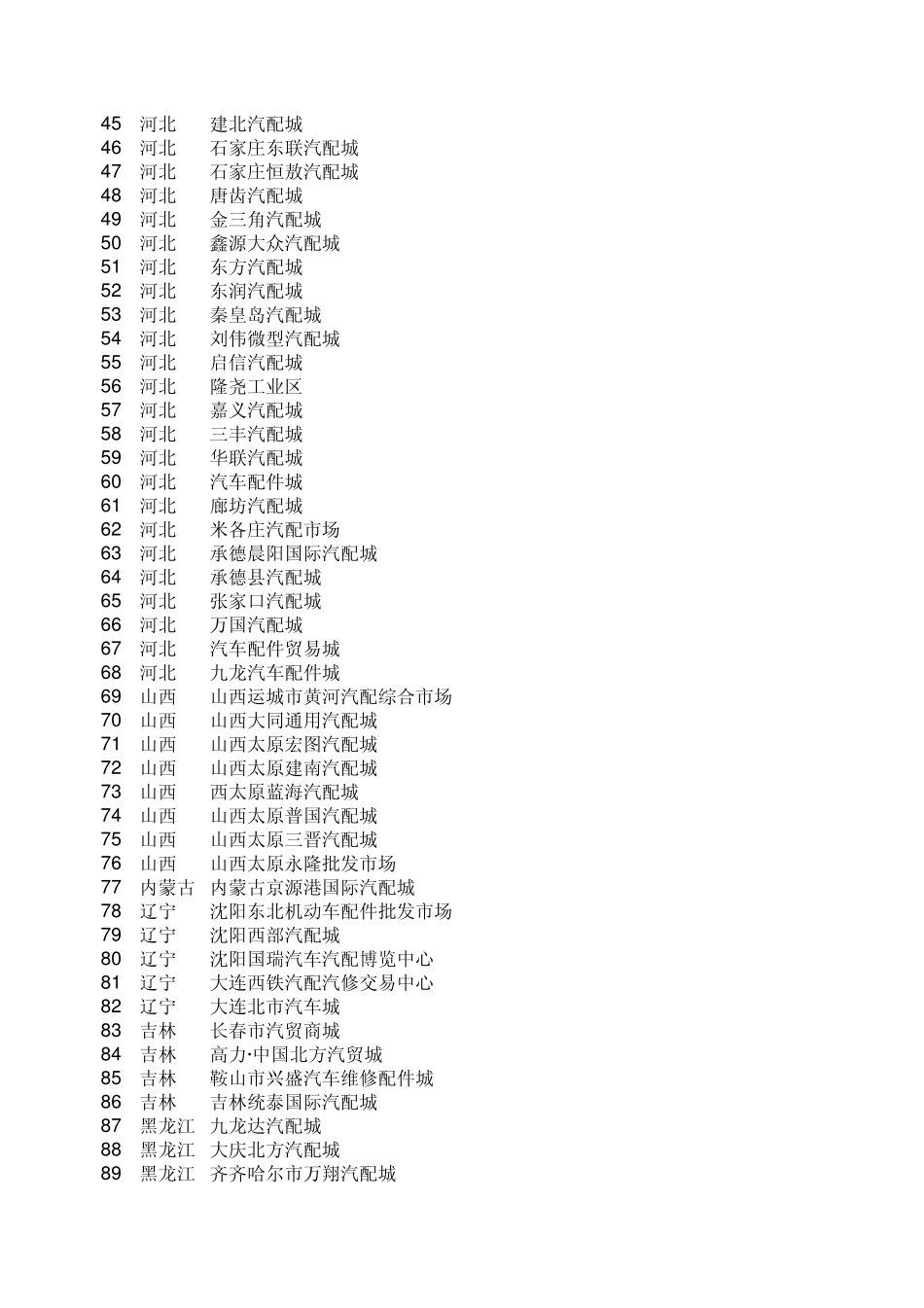 中国汽车配件市场一览表_第2页