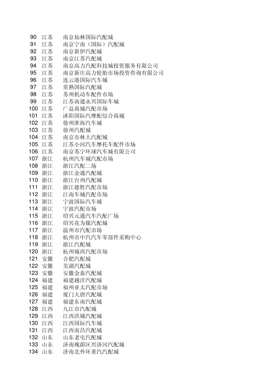 中国汽车配件市场一览表_第3页