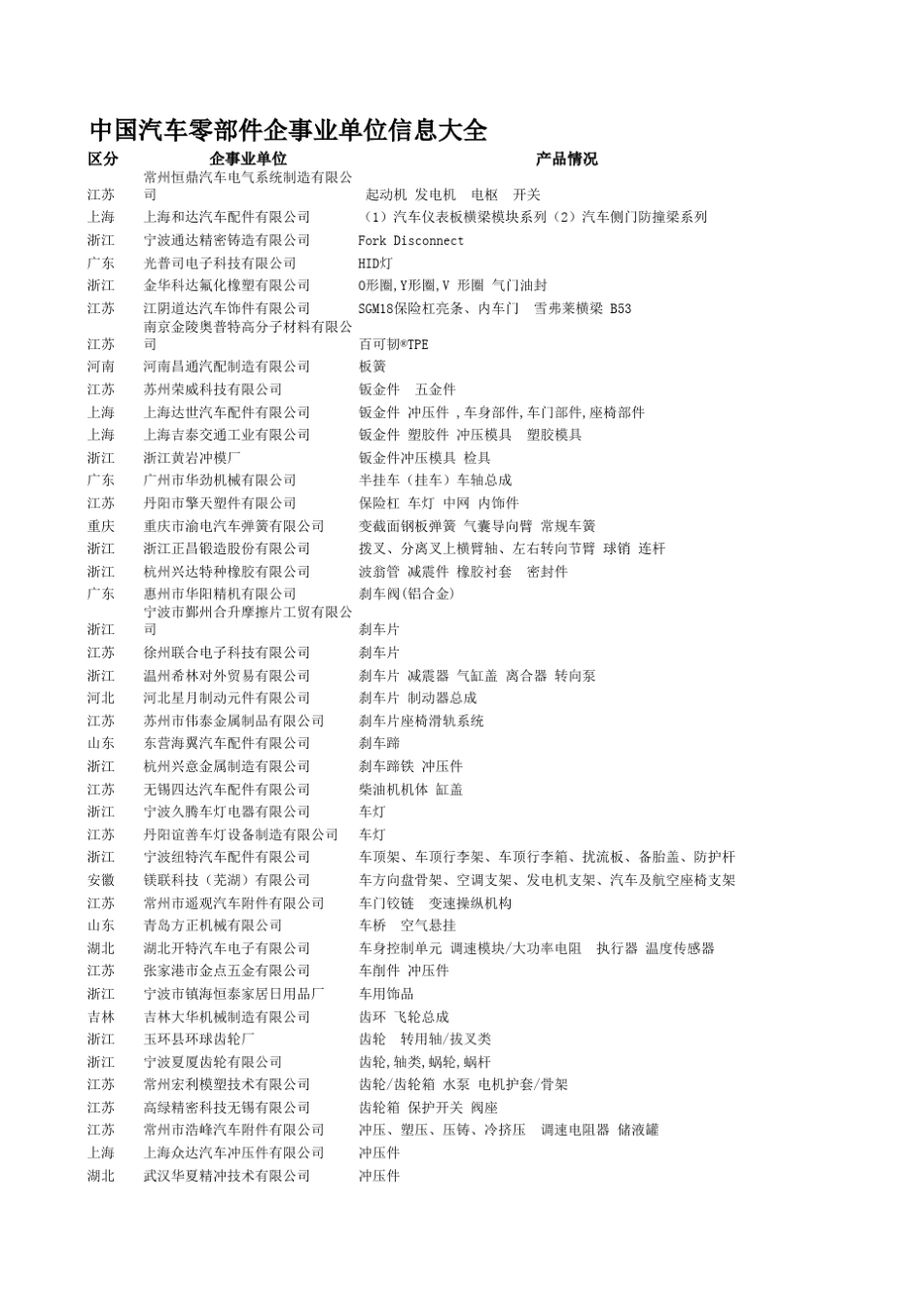 中国汽车零部件企事业单位信息大全_第1页