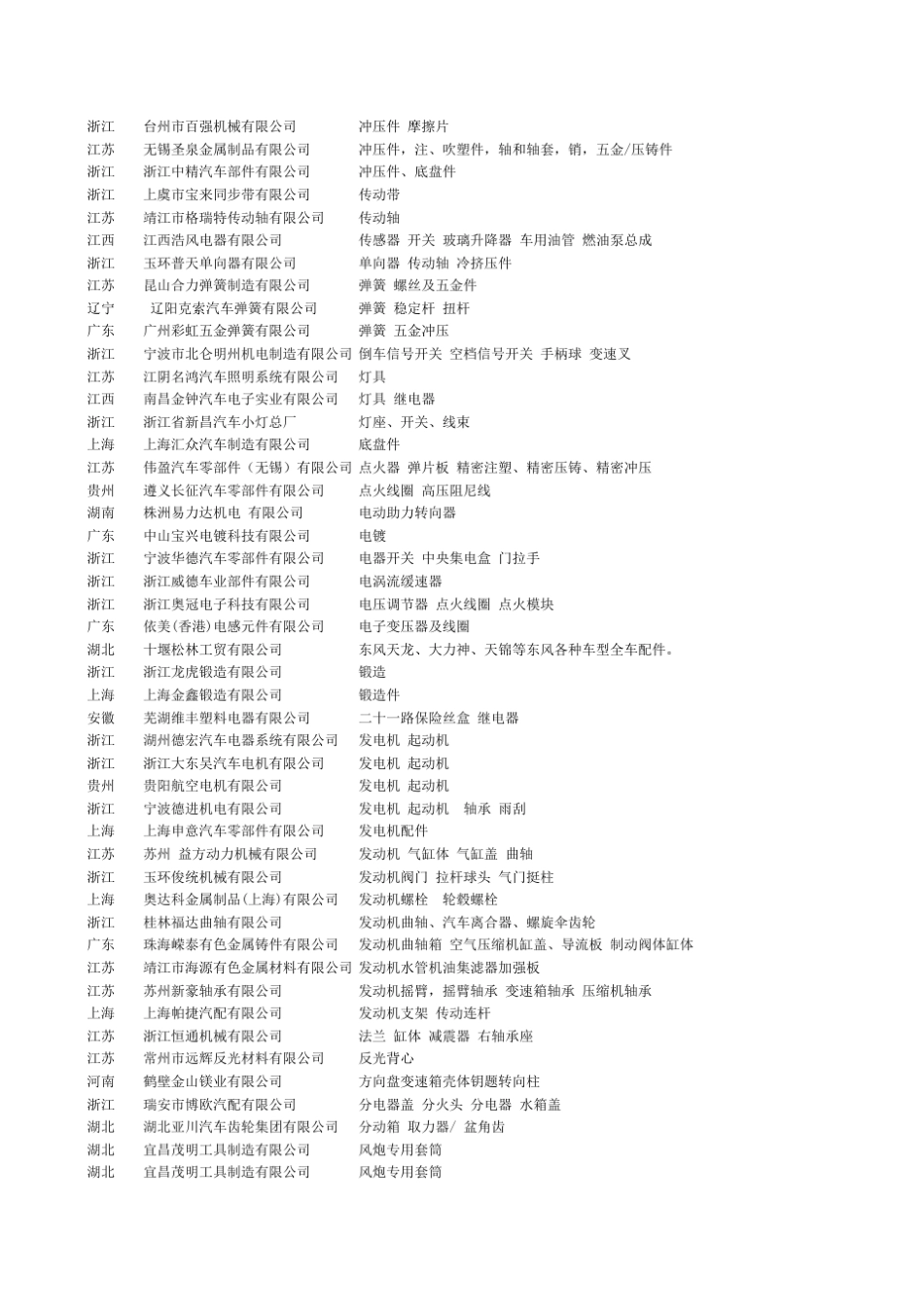 中国汽车零部件企事业单位信息大全_第2页